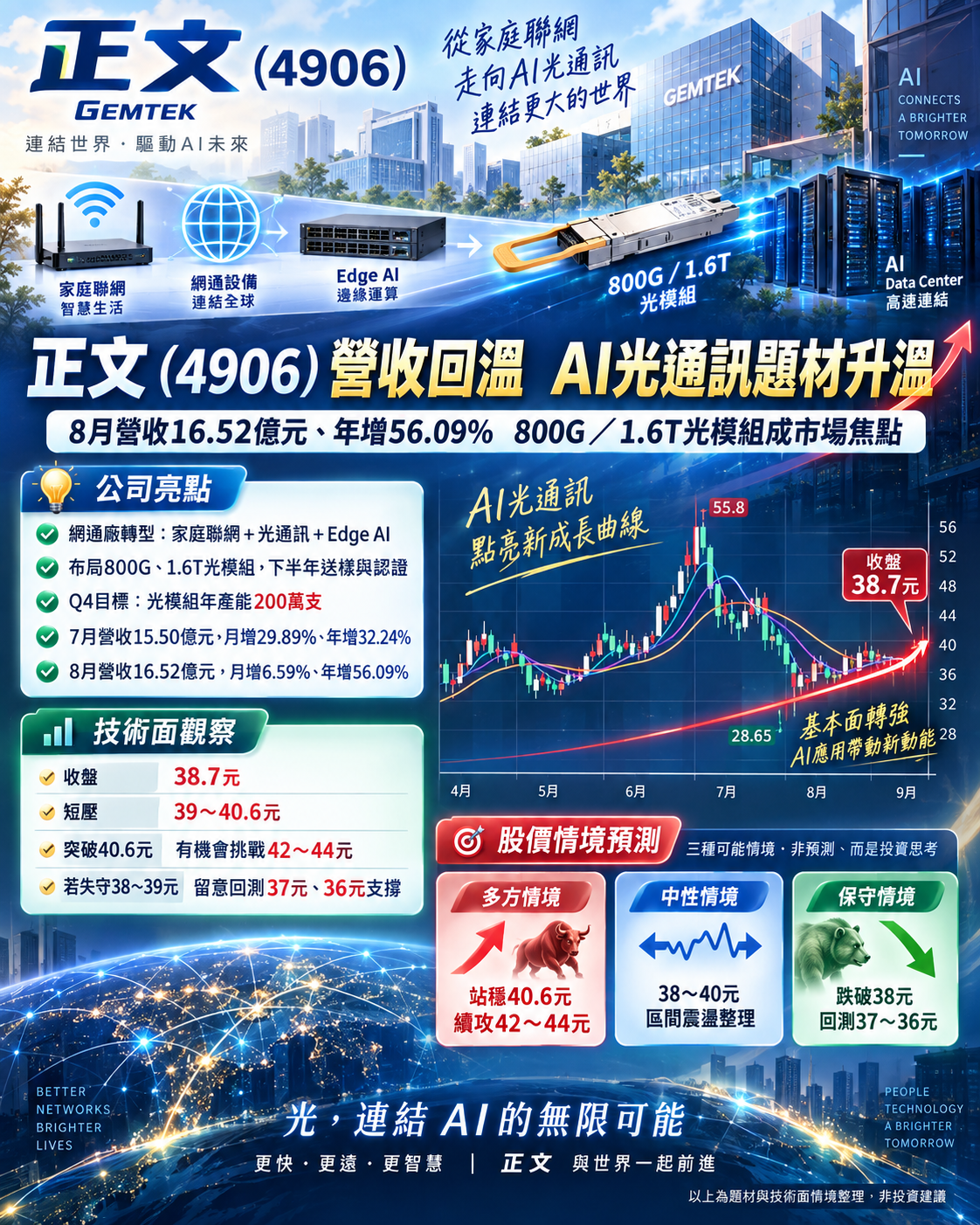 正 文 第 四 季 爆 發 