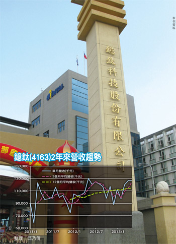 鐿鈦微創手術用器械 躍上國際市場50355