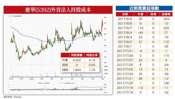 中國內需市場快速成長58933