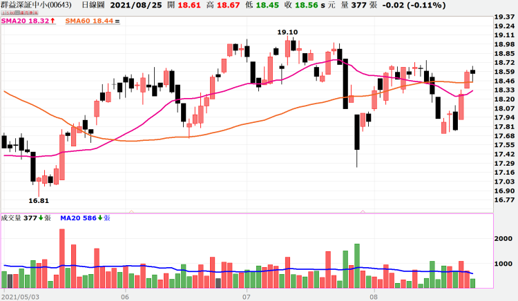 電動車 太陽能 風電新能源產業成長空間大