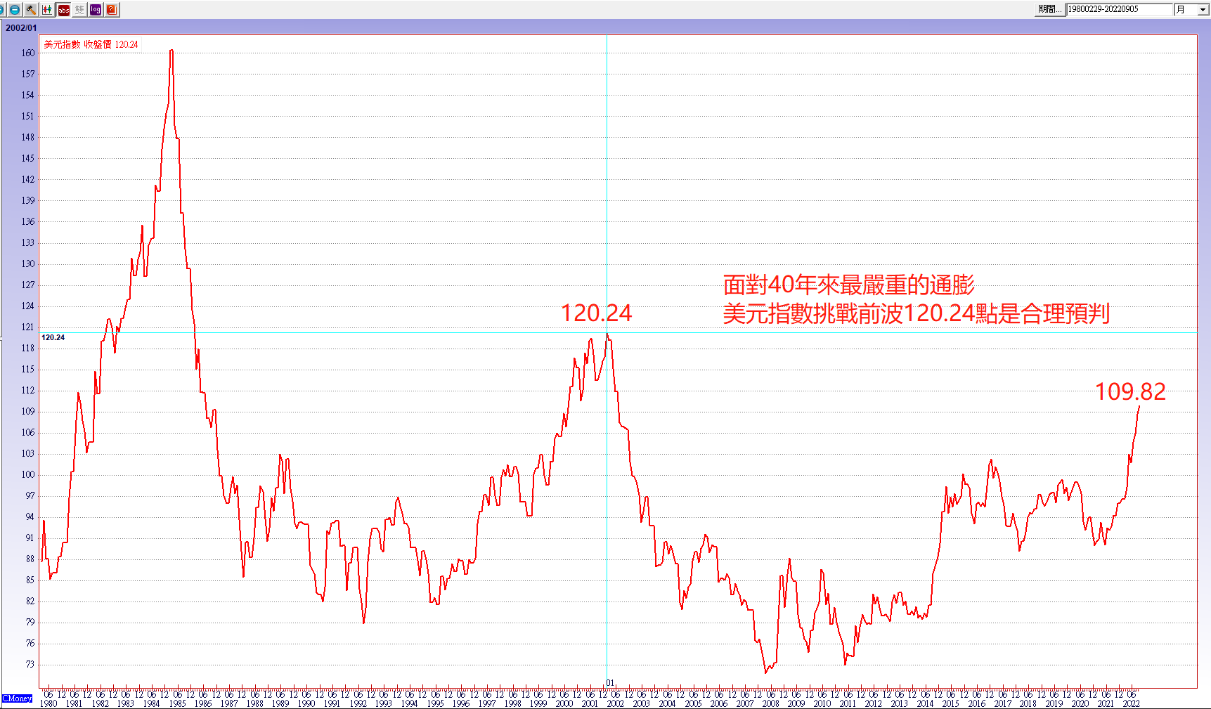 歐洲能源戰打到貨幣戰,亞幣這波貶值正好救企業獲利 | 台灣好新聞 TaiwanHot