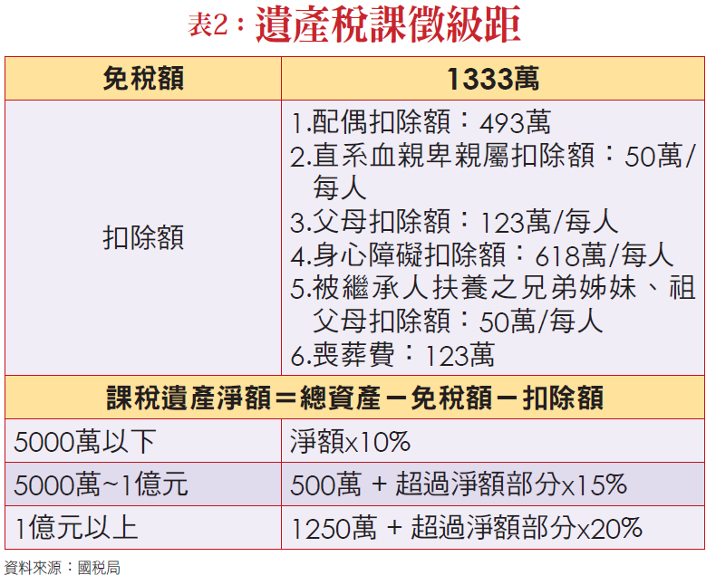 愛與責任,贈與和遺產如何節稅? | 台灣好新聞 TaiwanHot