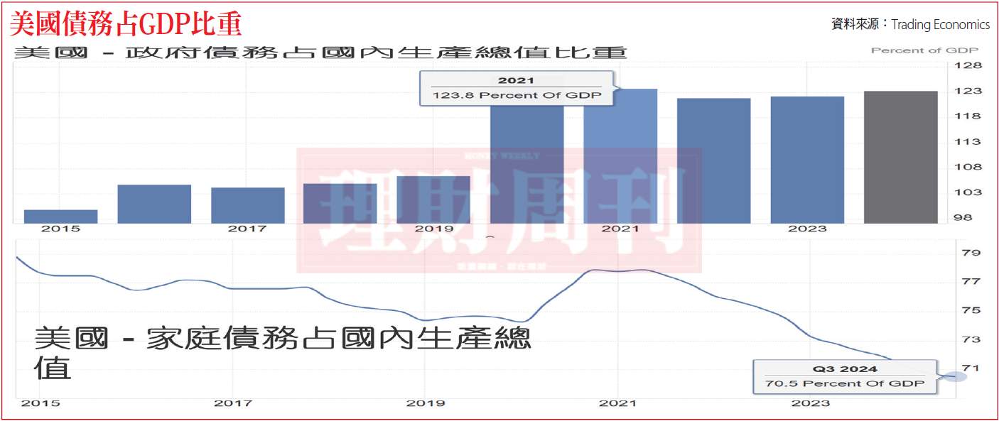 川普加徵關稅又開後門免稅 政經局勢複雜資金觀望