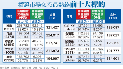 聯發科新晶片 5g 挹注轉投資晶心科掛牌上市