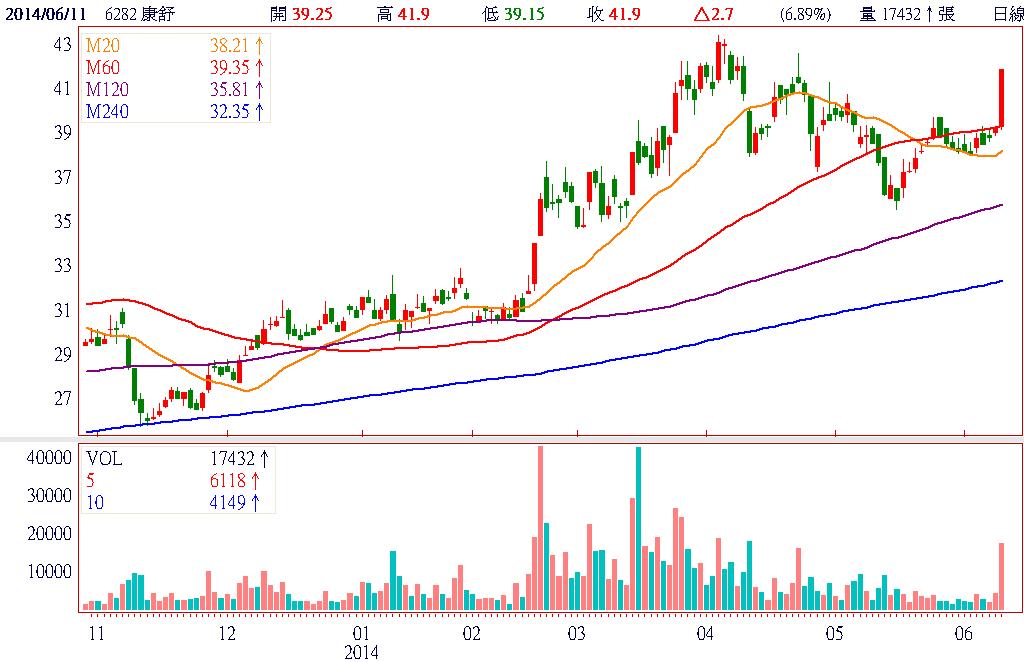 Bmw I3概念股 康舒 6282 理財周刊