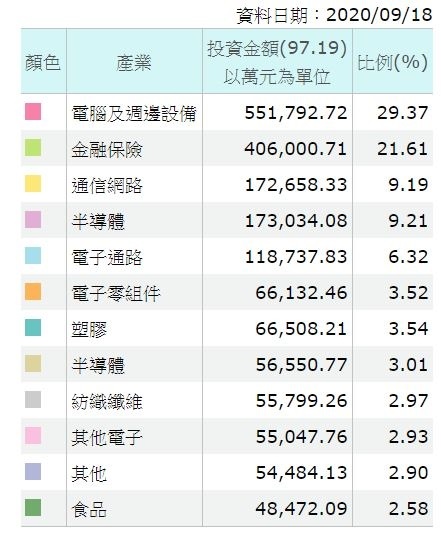 超夯國泰esg永續 00878 為何跌不停 專家 原因出在這兩點 理財周刊