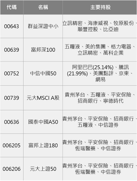 中國etf究竟可不可以買 專家 先搞懂這些指標暗藏玄機 理財周刊
