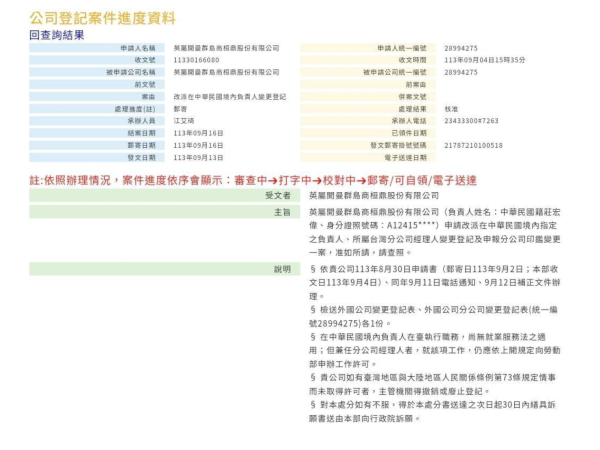 桓鼎(5543)於今日召開臨時董事會，變更登記獲准通過，莊宏偉董事長表示，未來將重整旗鼓集團資源、開創綠能事業轉型。