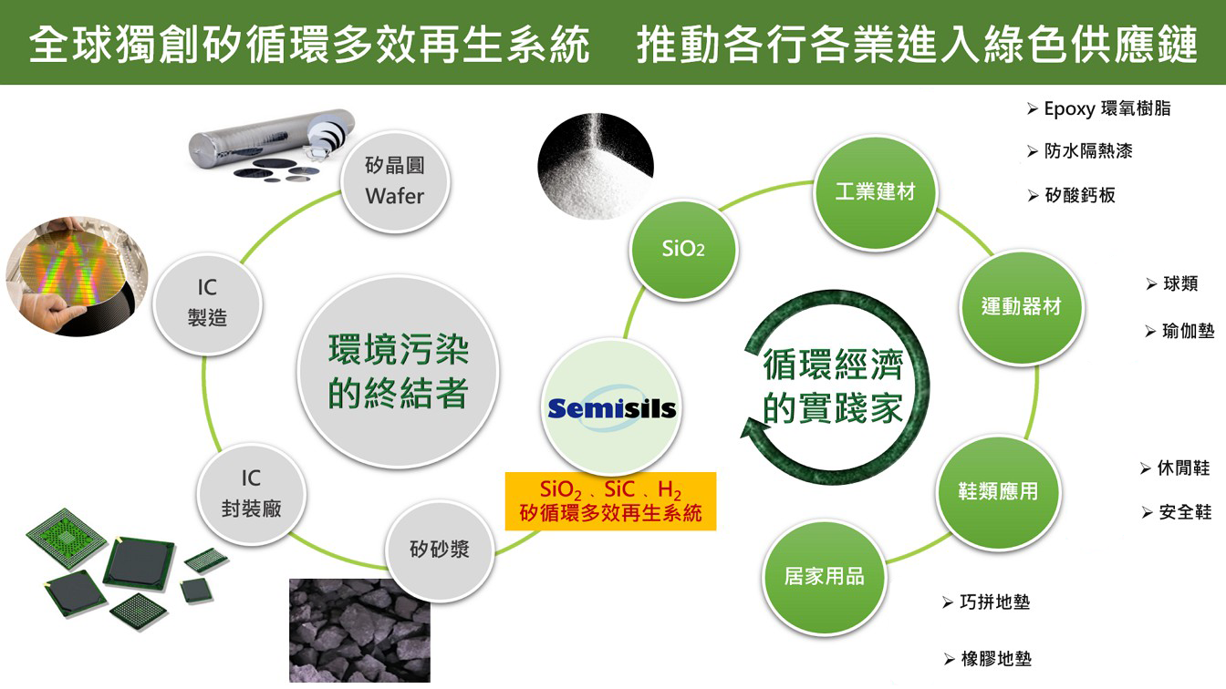 光宇應材擁有全球獨創矽循環多效再生系統,是推動各行各業進入綠色供應鏈的最佳推手 光宇應材擁有全球獨創矽循環多效再生系統,是推動各行各業進入綠色供應鏈的最佳推手