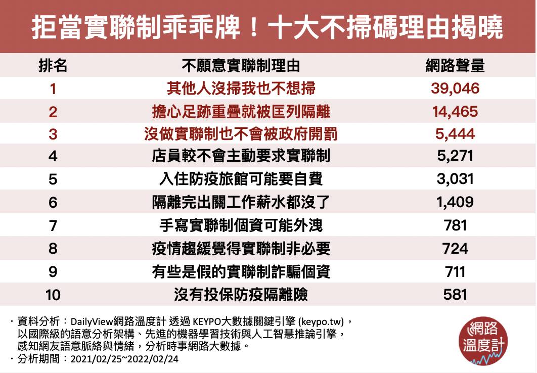 十大不掃碼理由