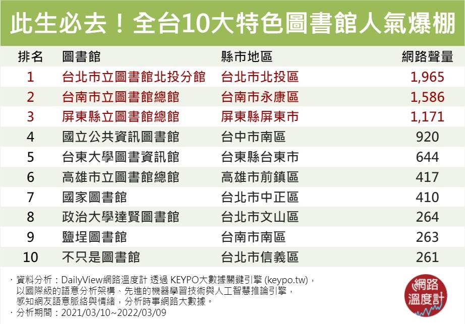 10大特色圖書館