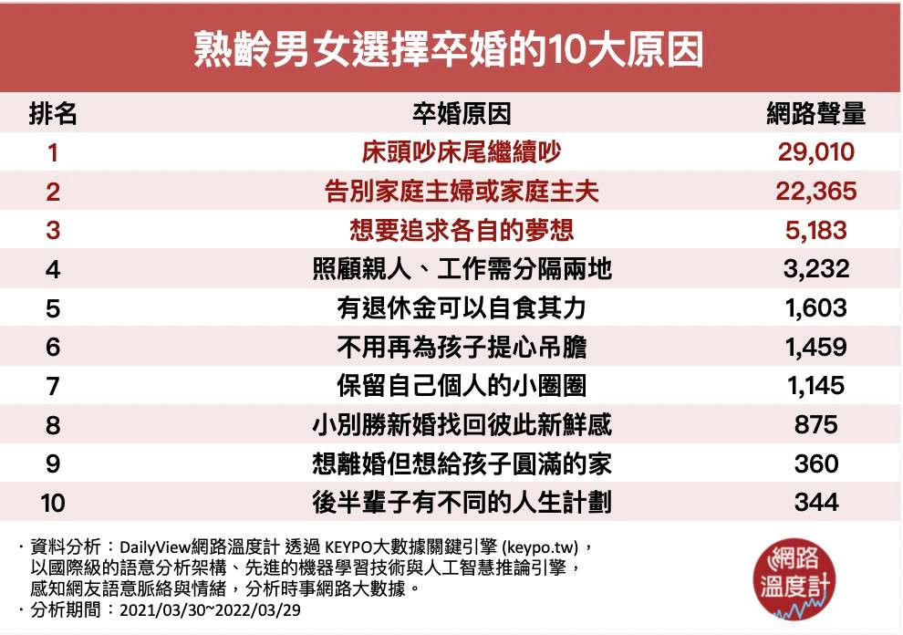 從婚姻中畢業的10大原因