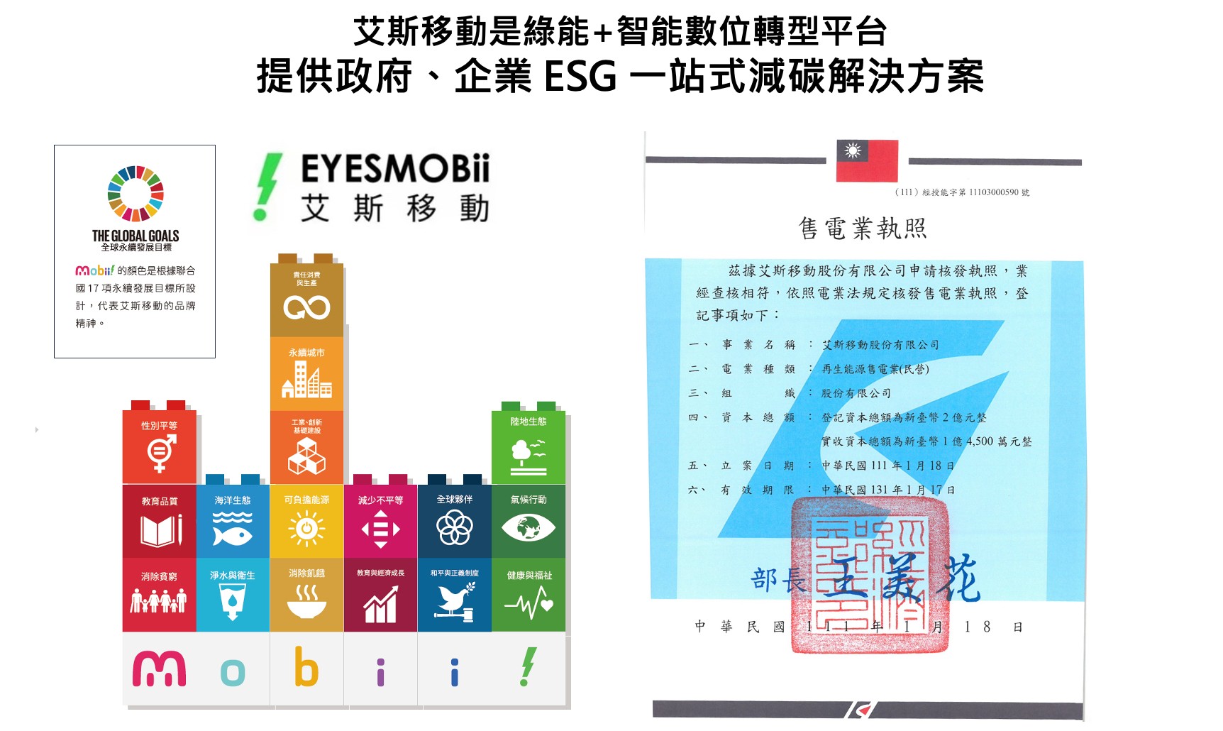 艾斯移動取得經濟部核發第17張售電業執照，提供企業完整ESG減碳解決方案、旗下「Mobii 綠生活服務平台」以SDGs精神設計，推動全民三減綠生活轉型。