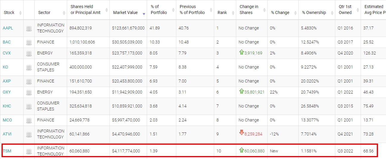 資 料 來 源 / W h a l e W i s d o m 