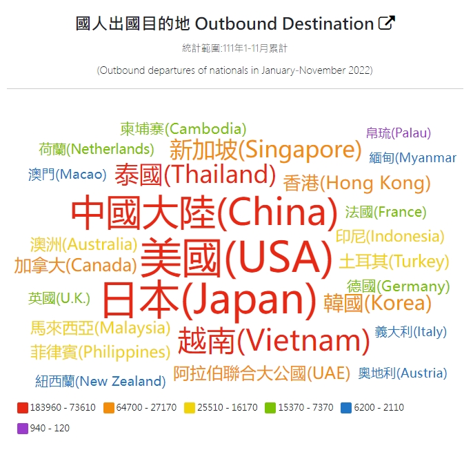 圖 說 / 交 通 部 觀 光 局 統 計 數 據 顯 示 旅 日 遊 客 人 數 躍 升 