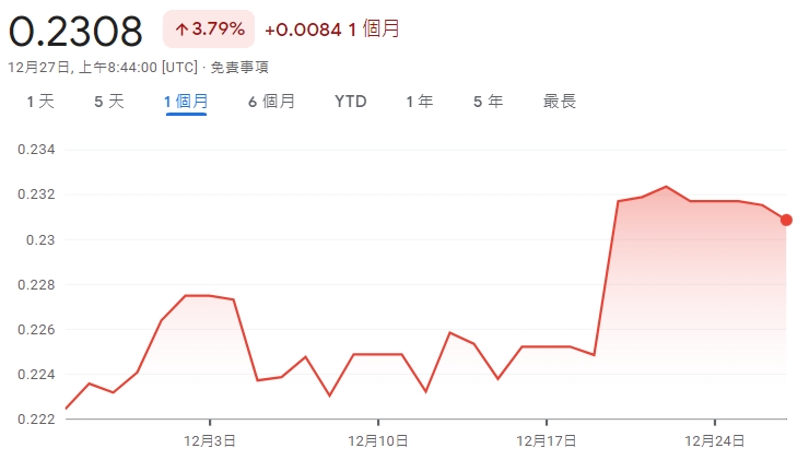 圖 說 / 日 銀 1 2 / 2 0 罕 見 出 手 干 預 市 場 ， 激 勵 日 圓 匯 率 大 幅 反 彈 