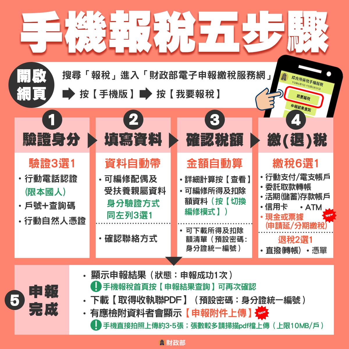 手 機 報 稅 五 步 驟 ( 圖 片 :   財 政 部 F B ) 
