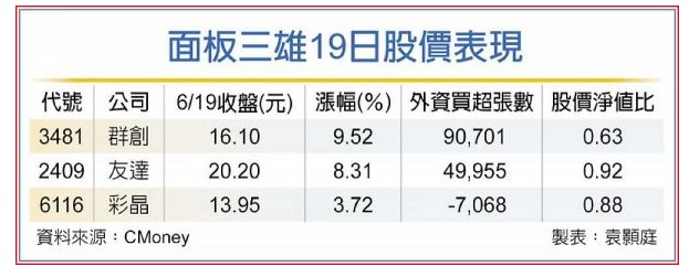 圖 片 來 源 : 工 商 時 報 圖 片 來 源 : 工 商 時 報
