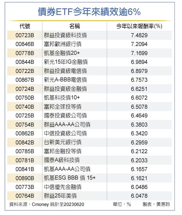 圖 片 來 源 ： 工 商 時 報 