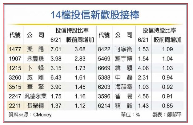 圖 片 來 源 ： 工 商 時 報 