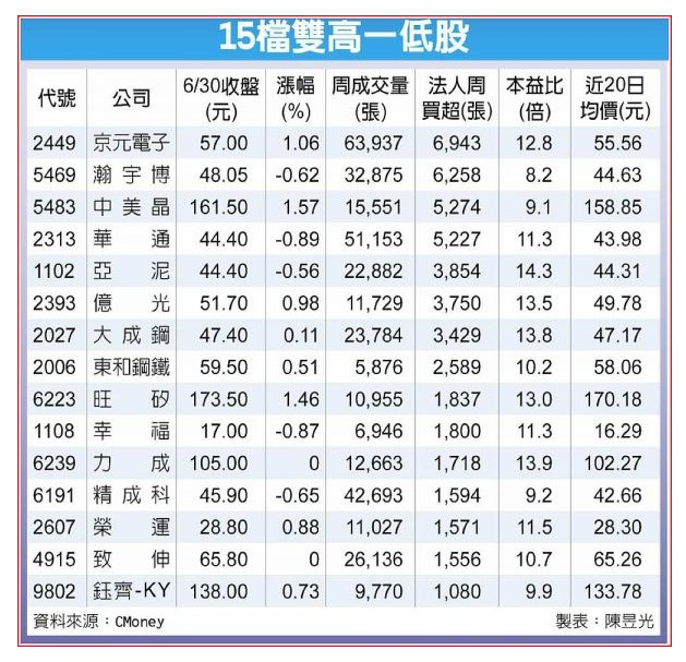 圖 片 來 源 ： 工 商 時 報 