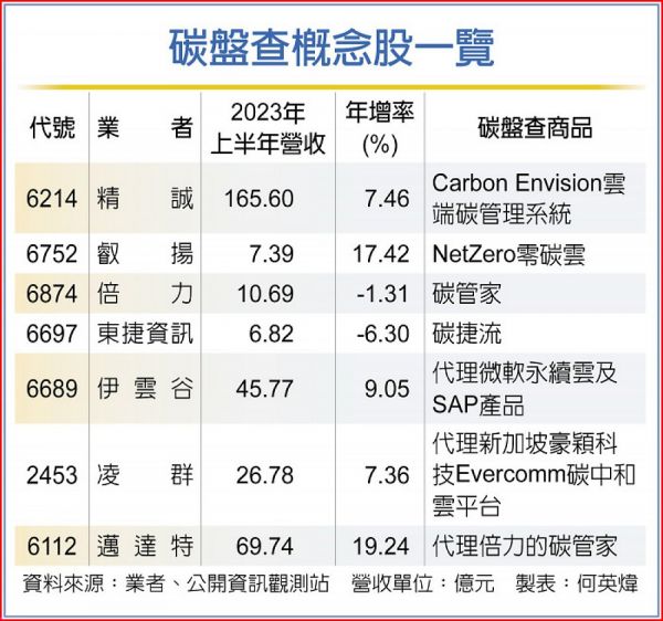 圖 片 來 源 : 工 商 時 報 圖 片 來 源 : 工 商 時 報