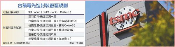 圖 片 來 源 ： 工 商 時 報 