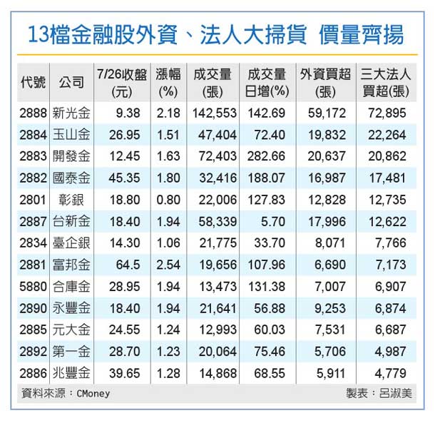 圖 片 來 源 ： 工 商 時 報 