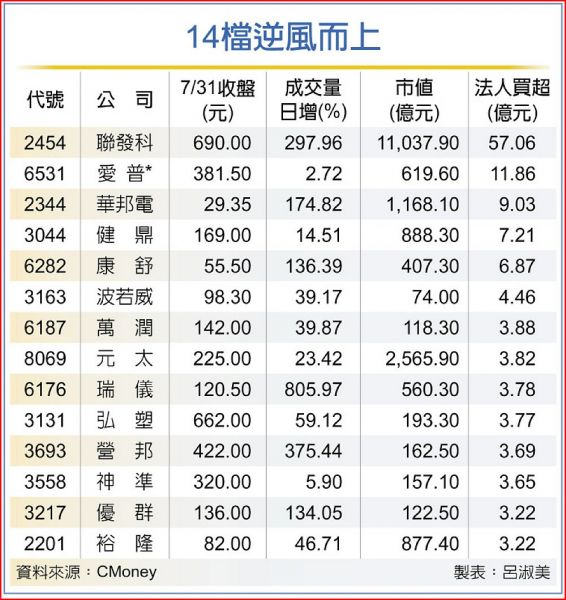 圖 片 來 源 : 工 商 時 報 圖 片 來 源 : 工 商 時 報