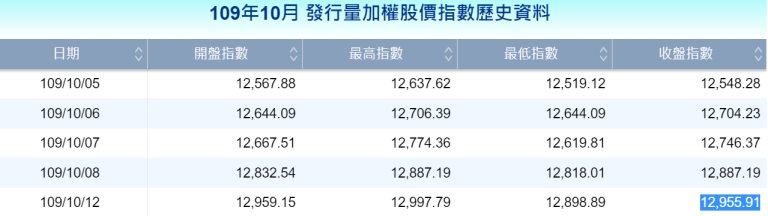 資 料 來 源 : 臺 灣 證 券 交 易 所 資 料 來 源 : 臺 灣 證 券 交 易 所