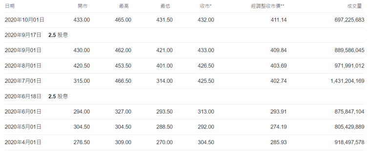 資 料 來 源 : y a h o o ! 財 經 資 料 來 源 : y a h o o ! 財 經