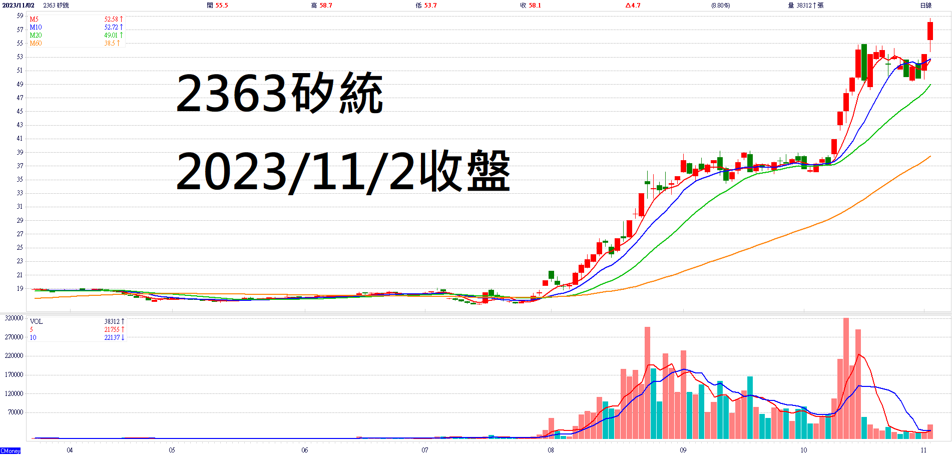 圖 片 來 源 : C M o n e y 圖 片 來 源 : C M o n e y