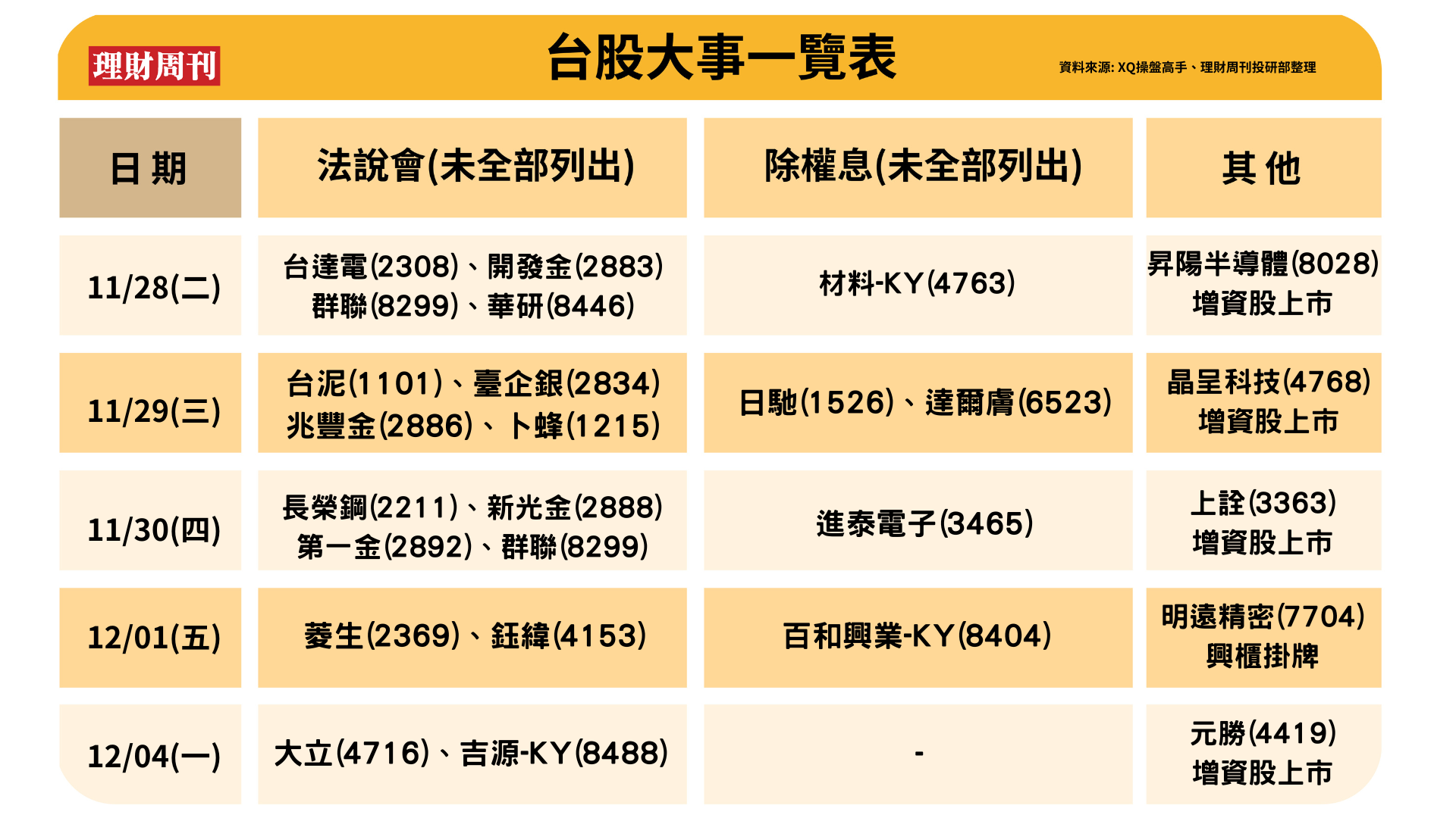 當 週 大 事 提 醒 當 週 大 事 提 醒