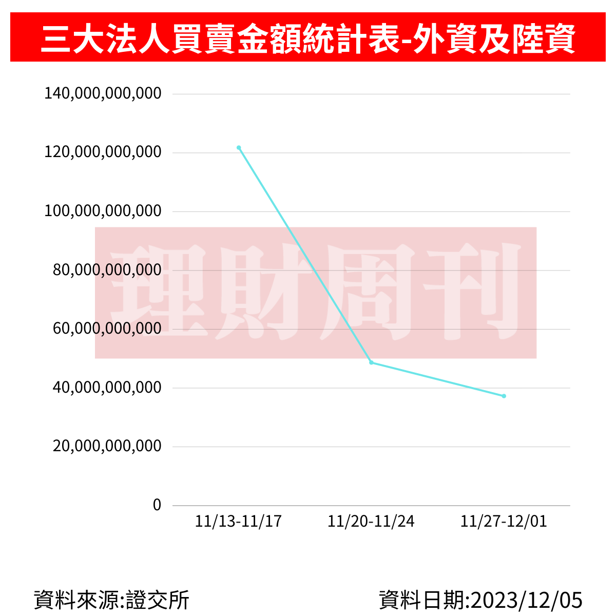 當 週 大 事 提 醒 