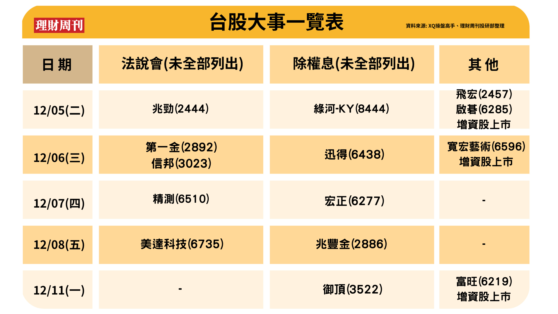 當 週 大 事 提 醒 