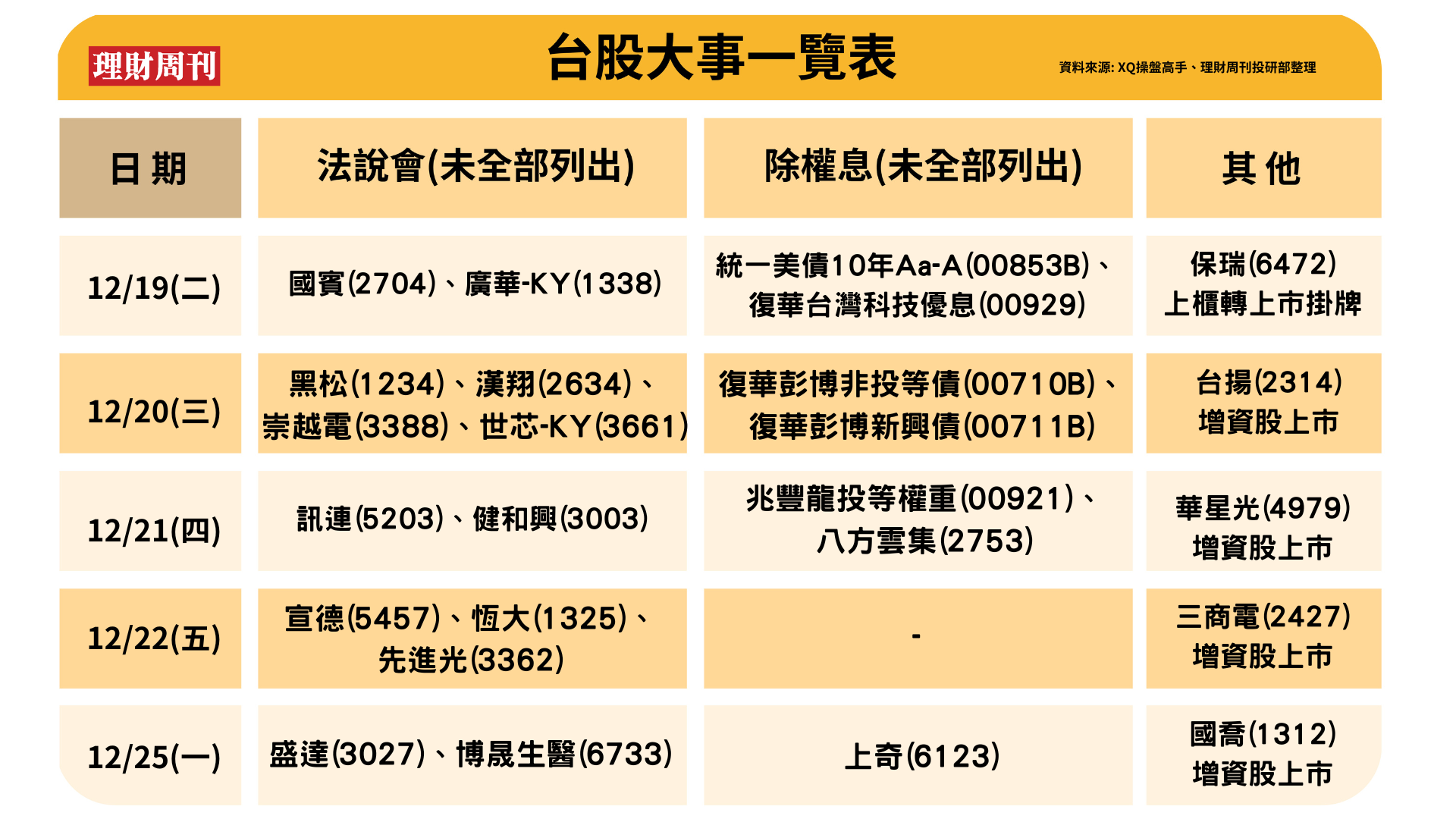 當 週 大 事 提 醒 當 週 大 事 提 醒