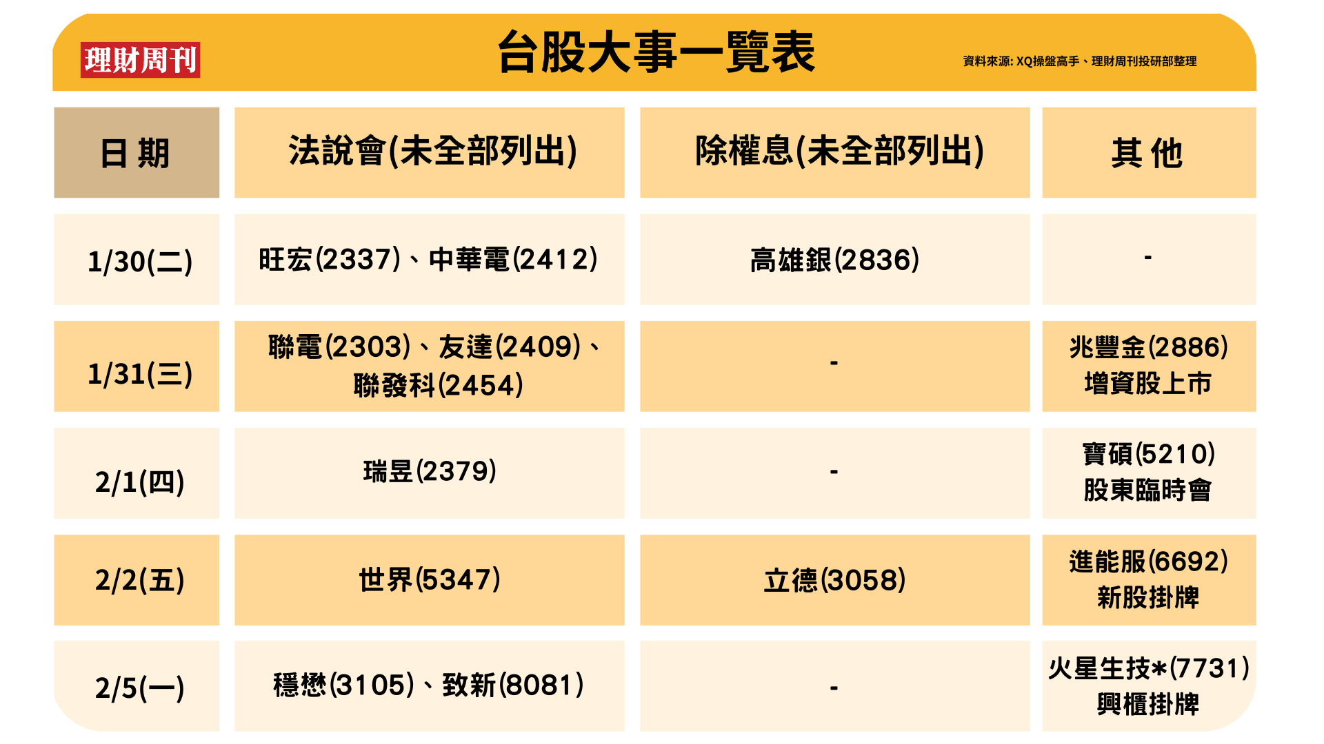 台 股 大 事 一 覽 