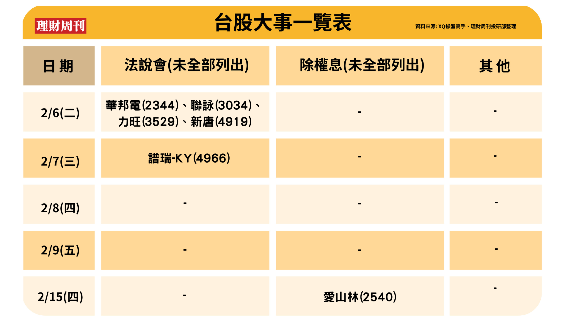 台 股 大 事 一 覽 表 