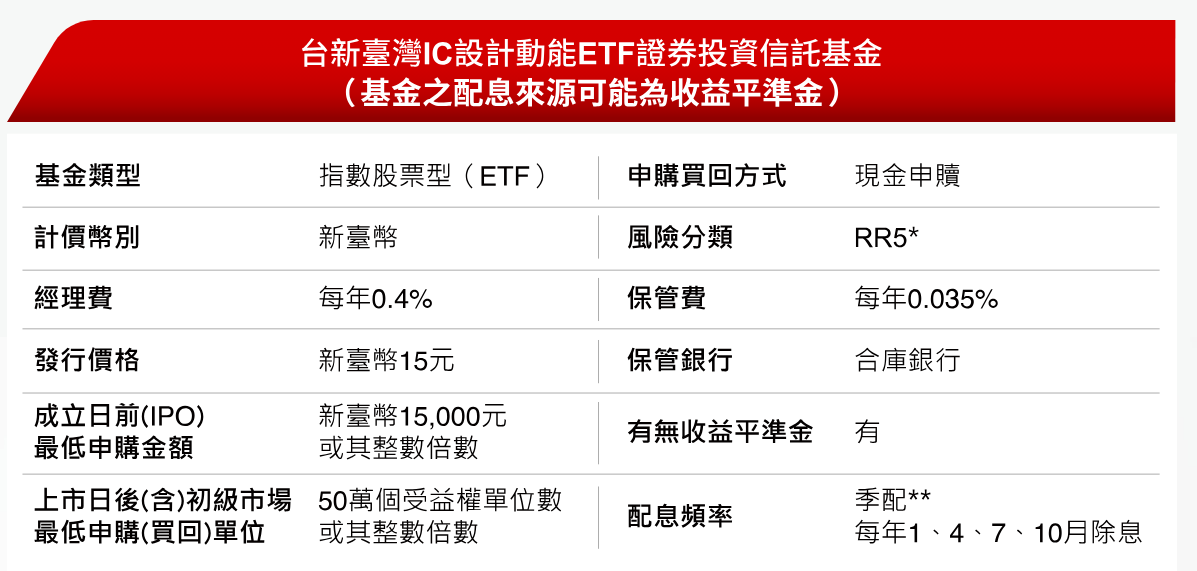 資 料 來 源 : 台 新 投 信 