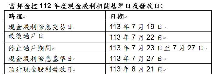 資 料 來 源 : 富 邦 