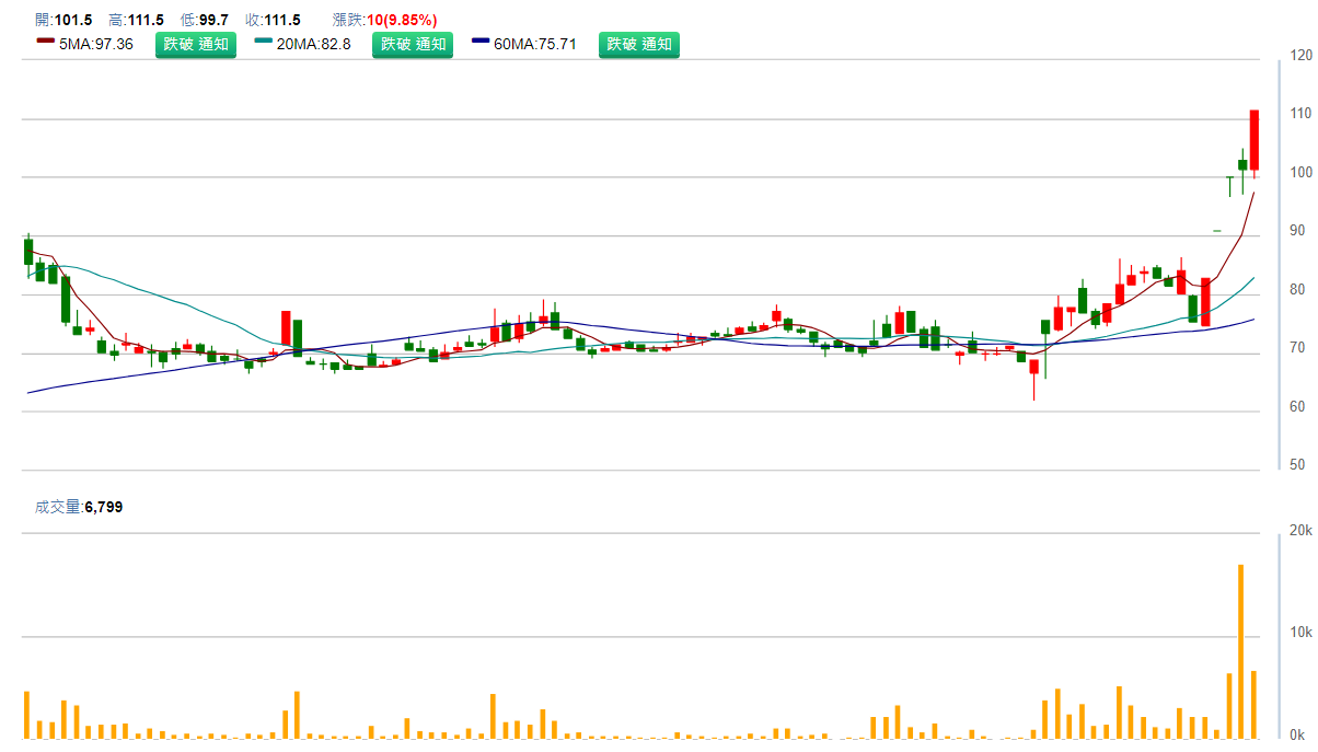 青 雲 ( 5 3 8 6 ) 青 雲 ( 5 3 8 6 )