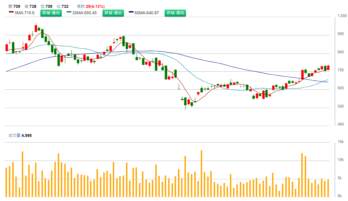雙 鴻 ( 3 3 2 4 ) 