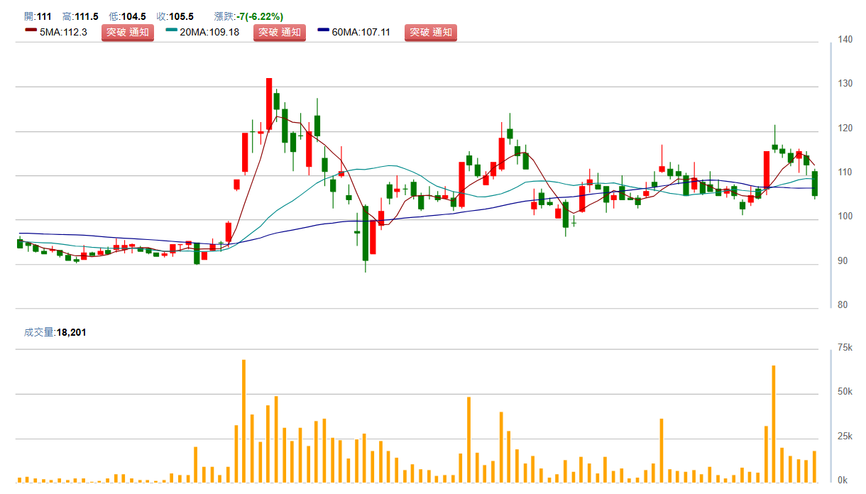 景 碩 ( 3 1 8 9 ) 日 K 圖 ( 來 源 : C M o n e y ) 景 碩 ( 3 1 8 9 ) 日 K 圖 ( 來 源 : C M o n e y )