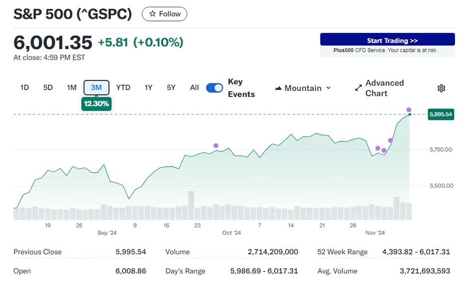 S & P 5 0 0 走 勢 圖 。 來 源 : Y a h o o F i n a n c e S & P 5 0 0 走 勢 圖 。 來 源 : Y a h o o F i n a n c e