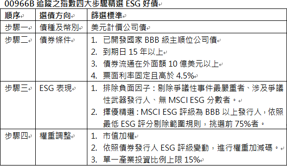 資 料 來 源 : 彭 博 , 統 一 投 信 整 理 。 資 料 來 源 : 彭 博 , 統 一 投 信 整 理 。