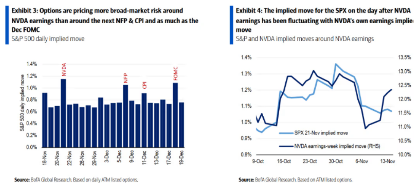 美 銀 分 析 師 團 隊 在 客 戶 報 告 中 引 用 之 圖 表 美 銀 分 析 師 團 隊 在 客 戶 報 告 中 引 用 之 圖 表