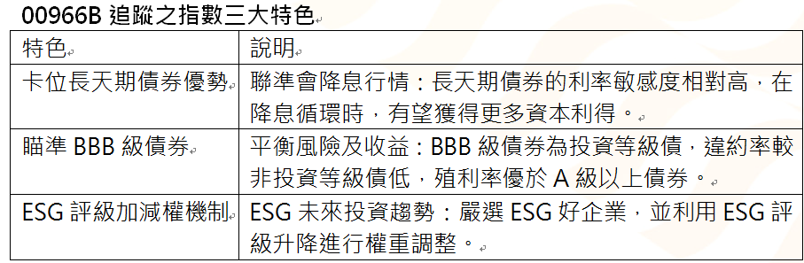 資 料 來 源 ： 統 一 投 信 