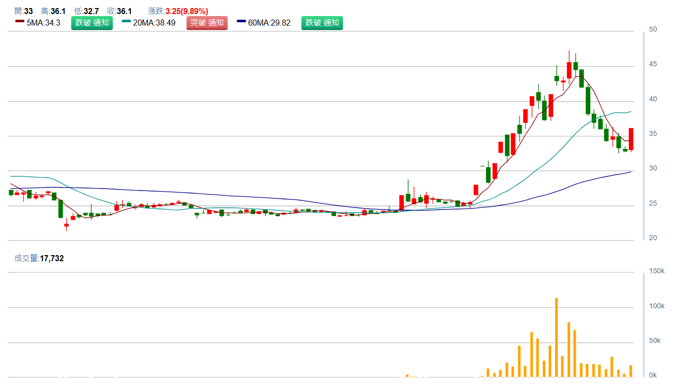 加 百 裕 ( 3 3 2 3 ) 