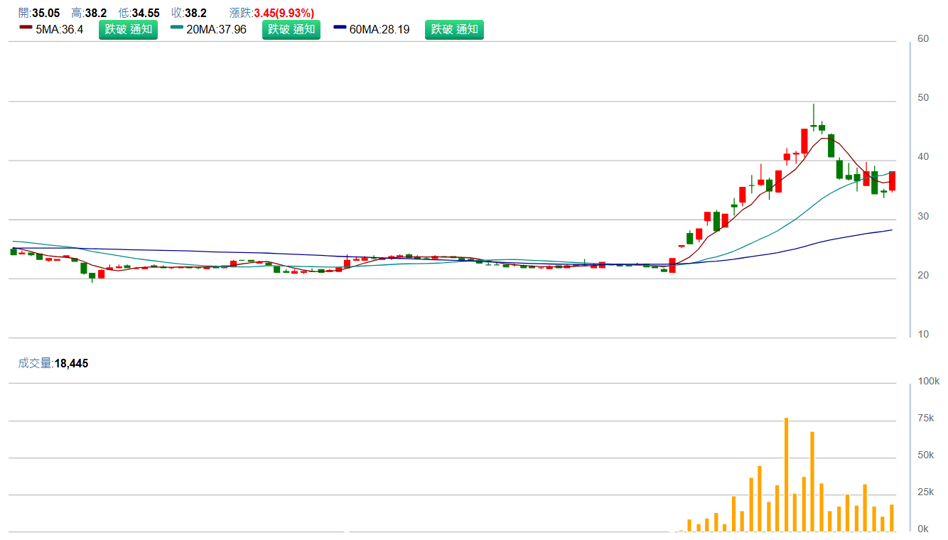興 能 高 ( 6 5 5 8 ) 