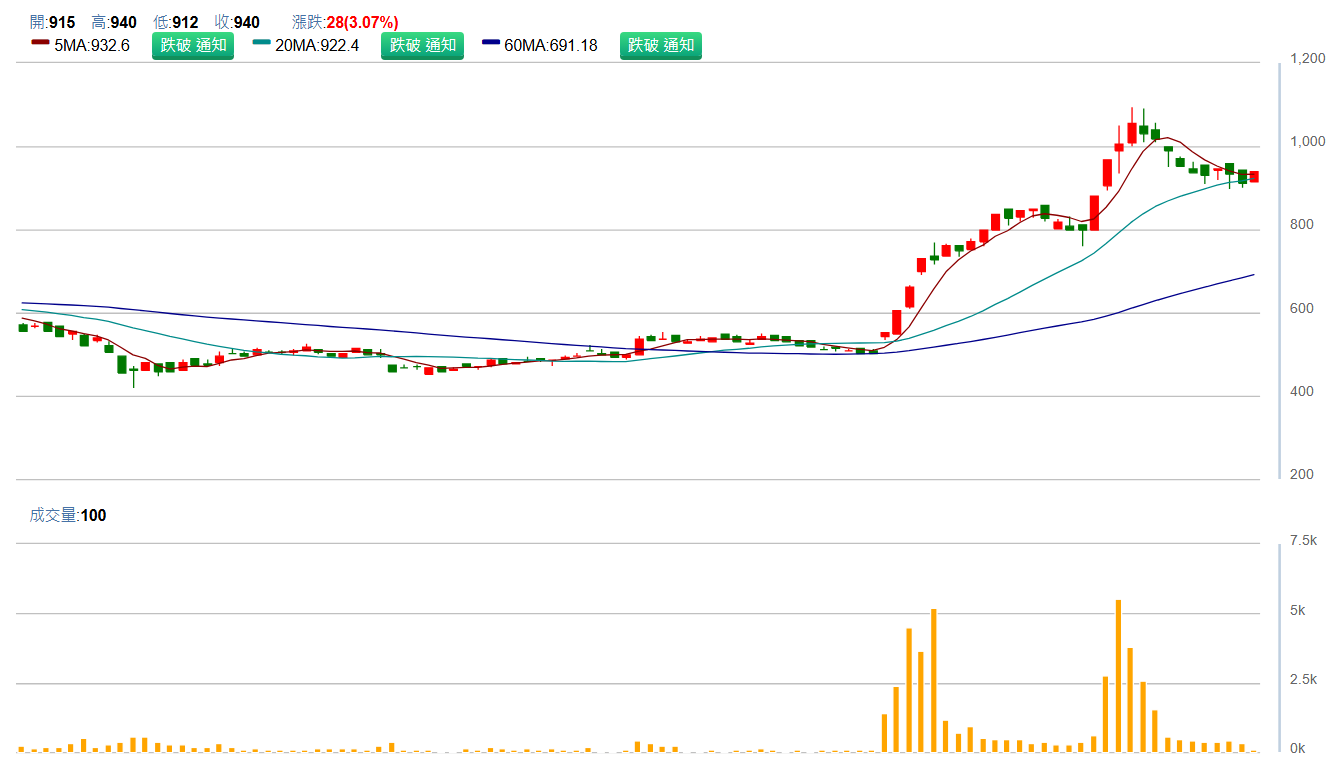 A E S - K Y ( 6 7 8 1 ) 